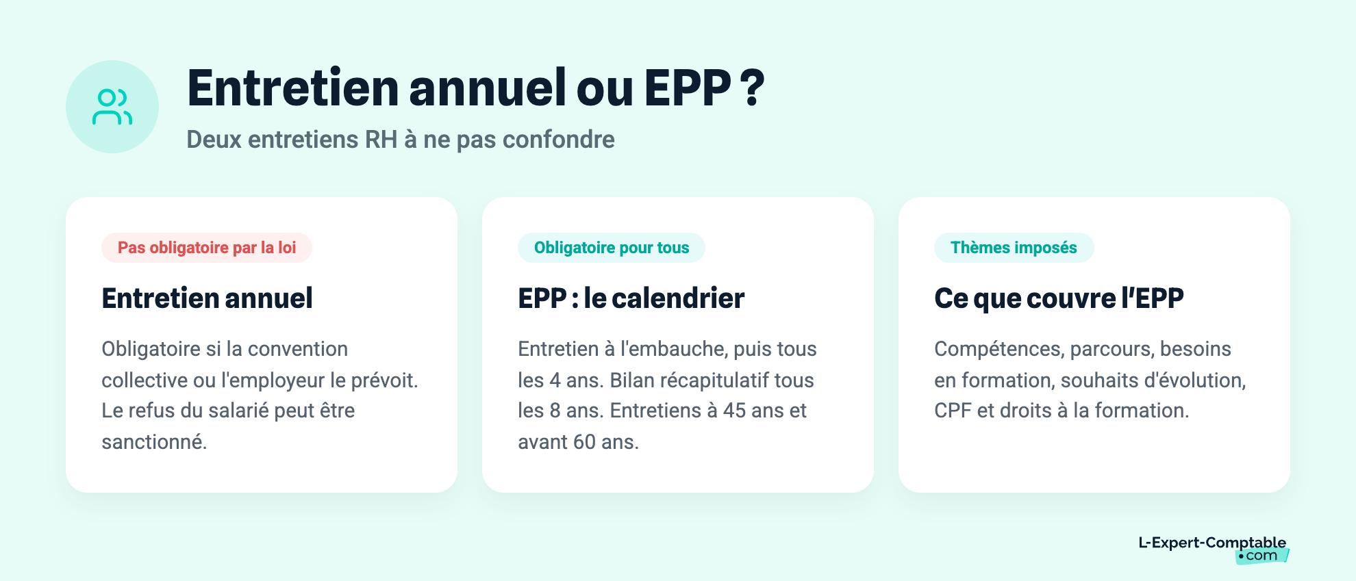 Entretien annuel ou EPP ?
